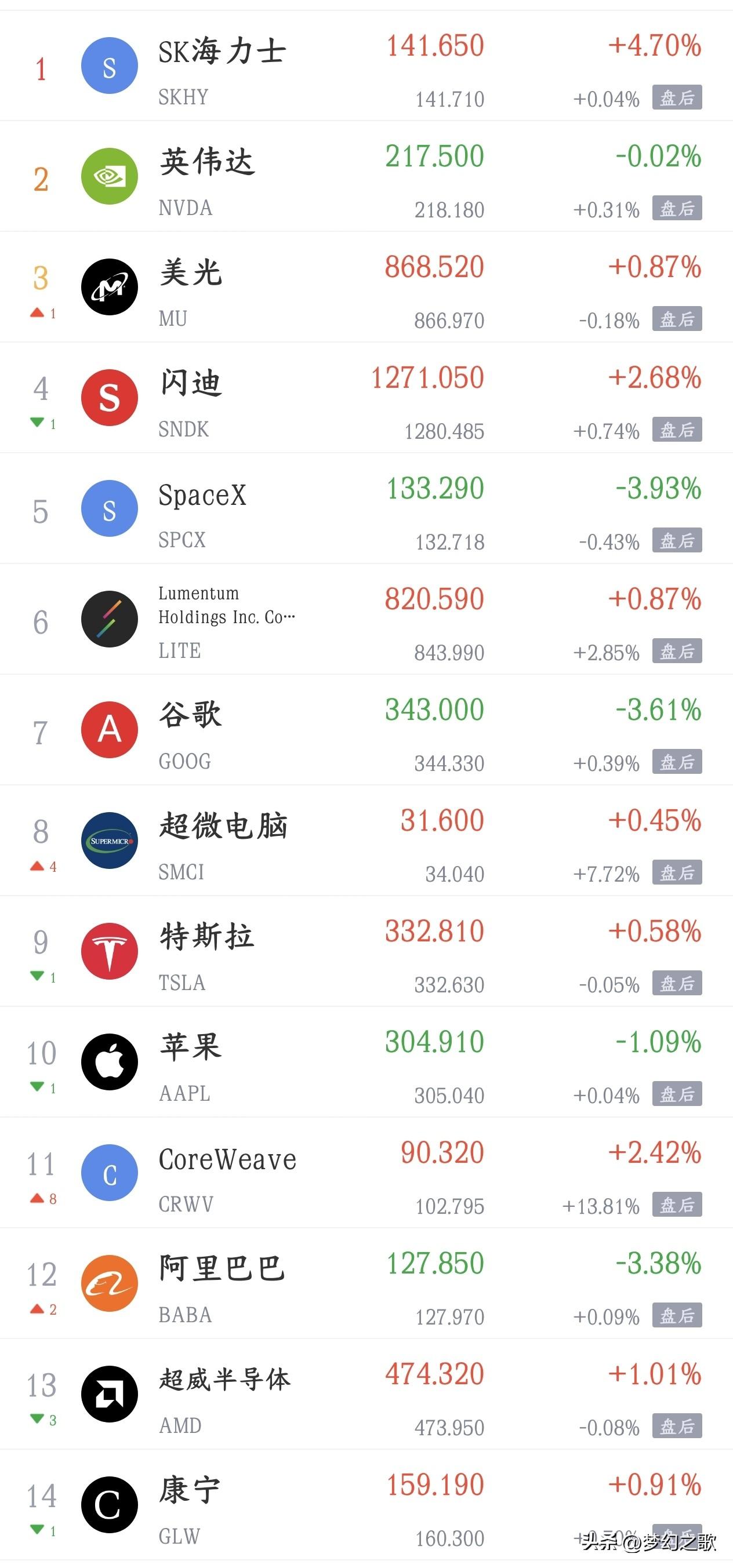 影响今天A股大盘的消息面汇总
利好消息
1.报道称SK海力士重启中国NAND闪存