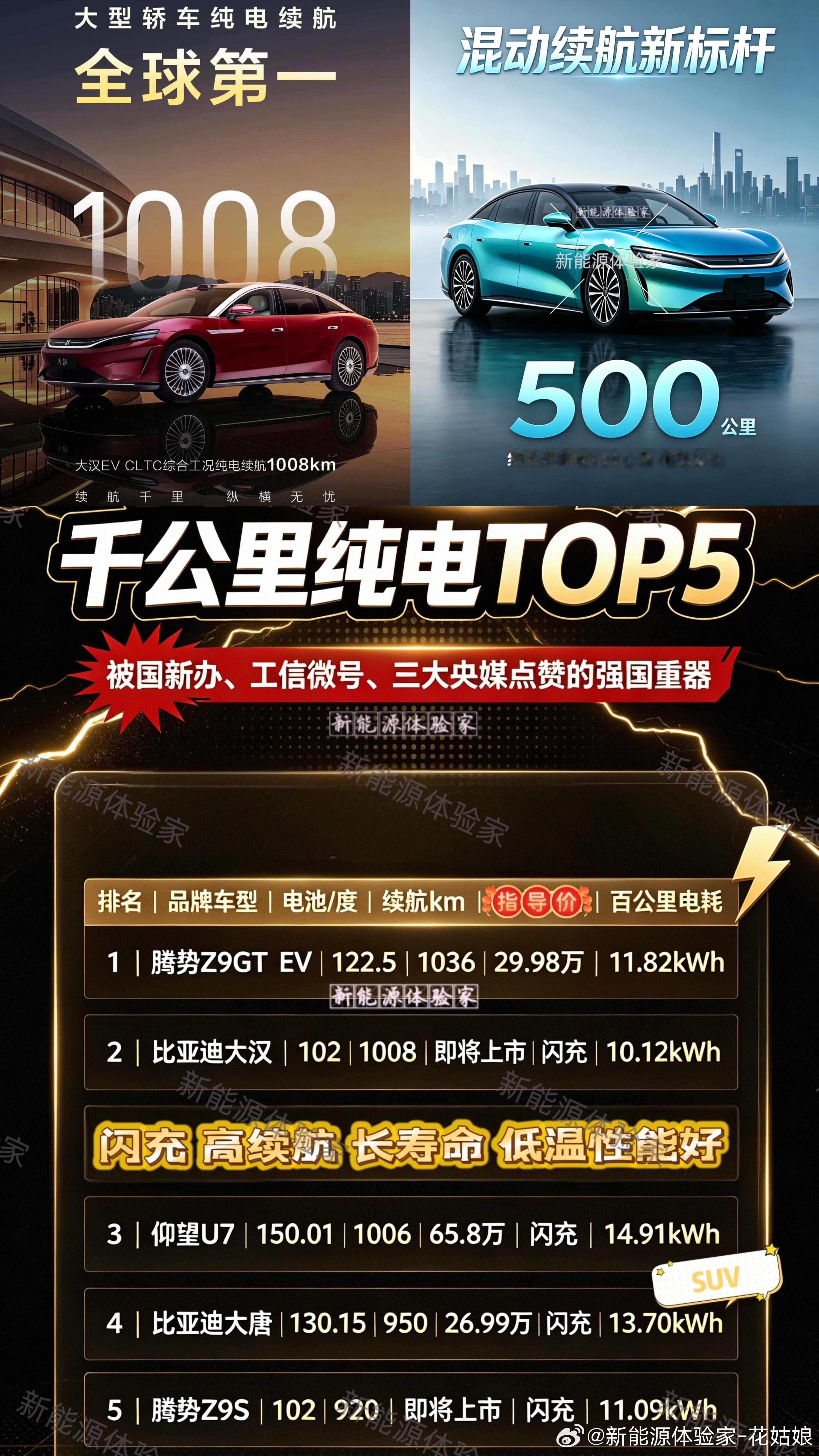 大汉EV官宣1008km续航拿下大型轿车全球第一，海报只聚焦自身，完全不提自家其