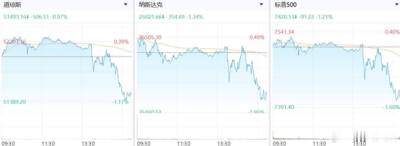 【沃什首秀鹰风阵阵美国遭股债双杀】北京时间6月18日凌晨2点，美联储宣布，将联邦