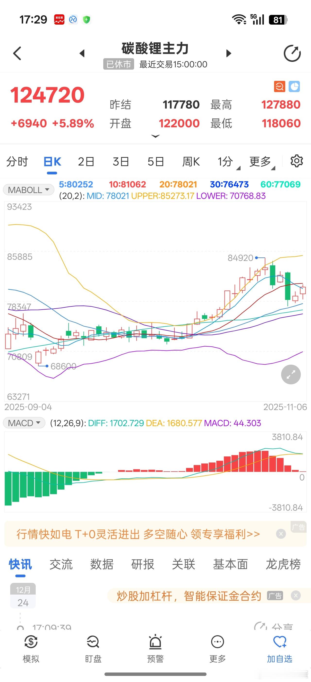能源金属今年是真涨疯了。。。碳酸锂今天差点又涨停。。。搞啥。。昨天甚至还看到有个