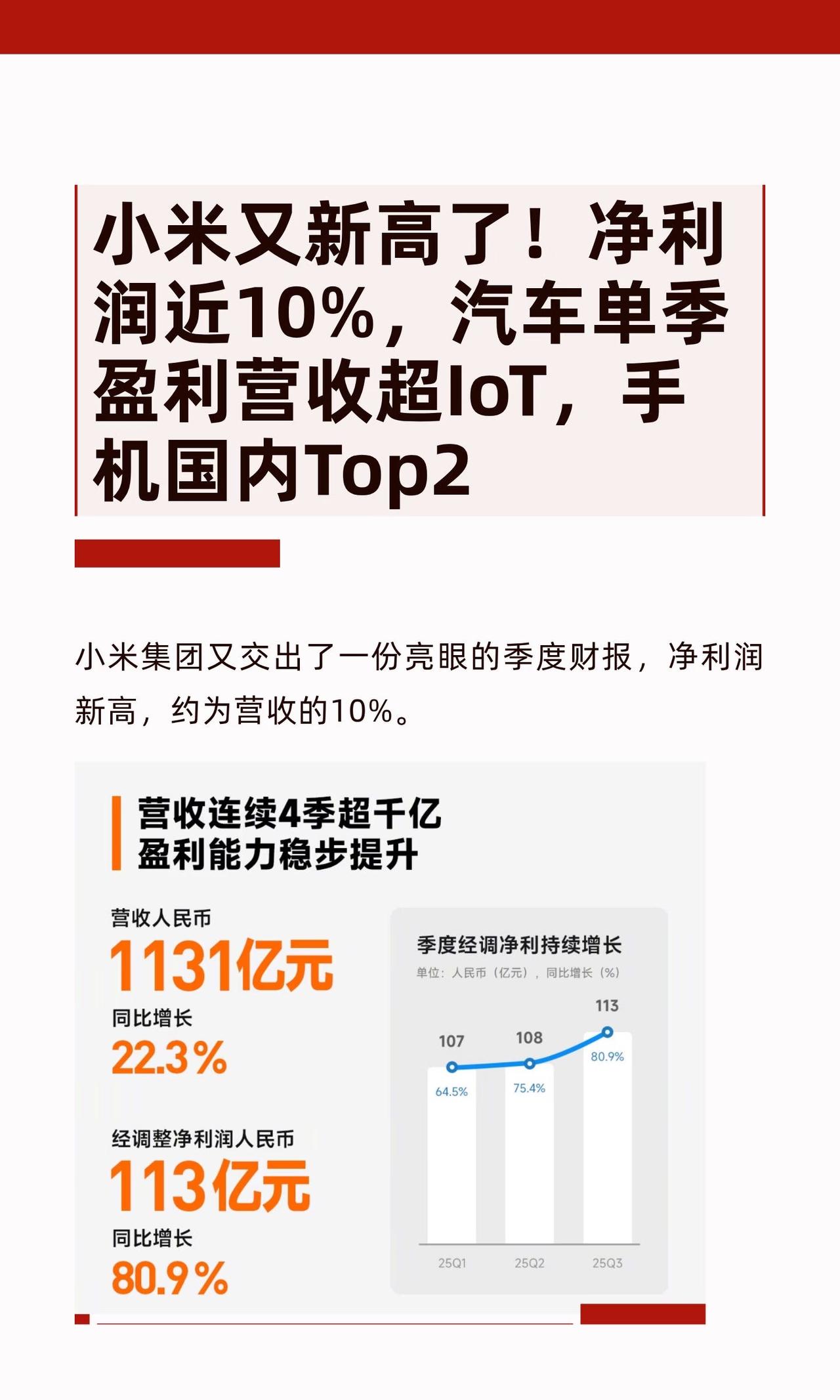 小米集团又交出了一份亮眼的季度财报，净利润新高，约为营收的10%。

小米202