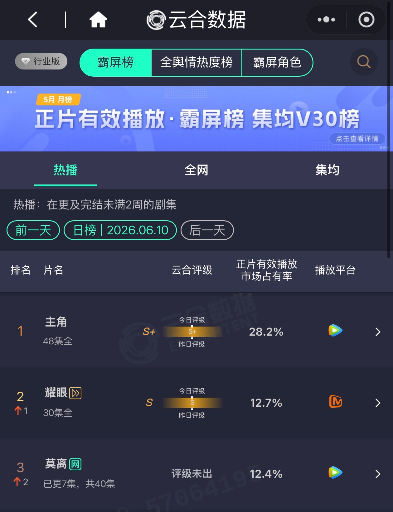 莫离第三莫离云合12.4%   莫离第三，莫离云合12.4%，谁懂和这个莫离剧情