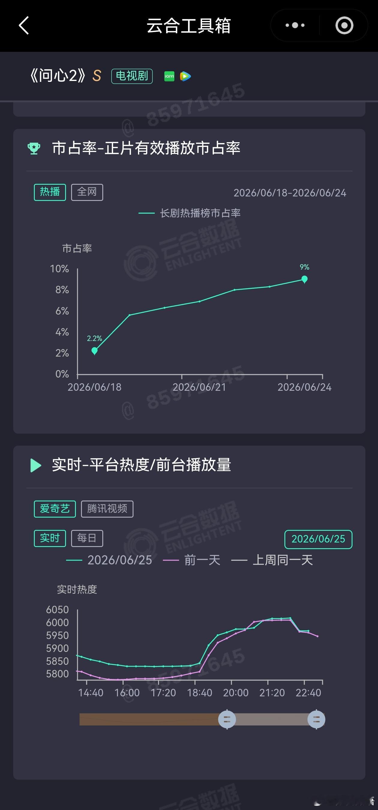 问心2 🐧热度增长的挺稳。🥝坑坑洼洼的。 