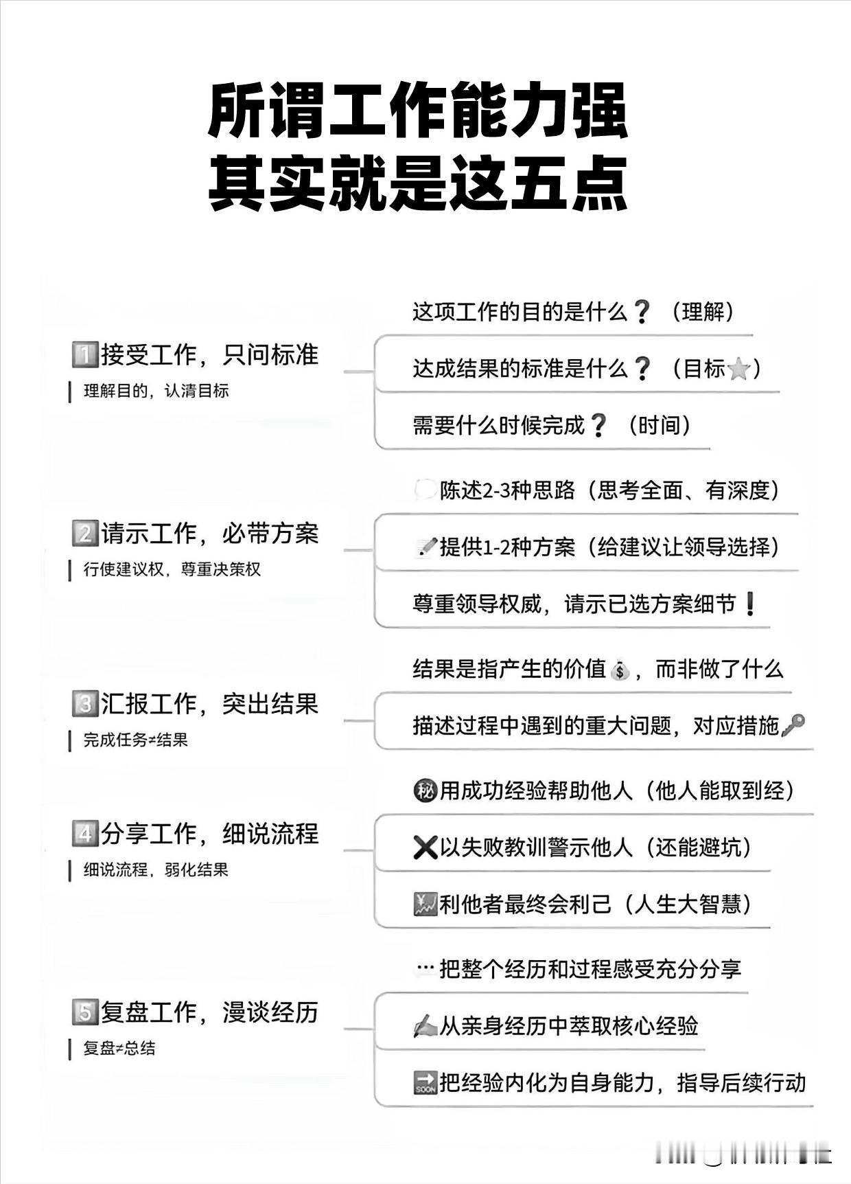 所谓工作能力强，其实就是这五点，你认同吗？
#职场##职场干货#
