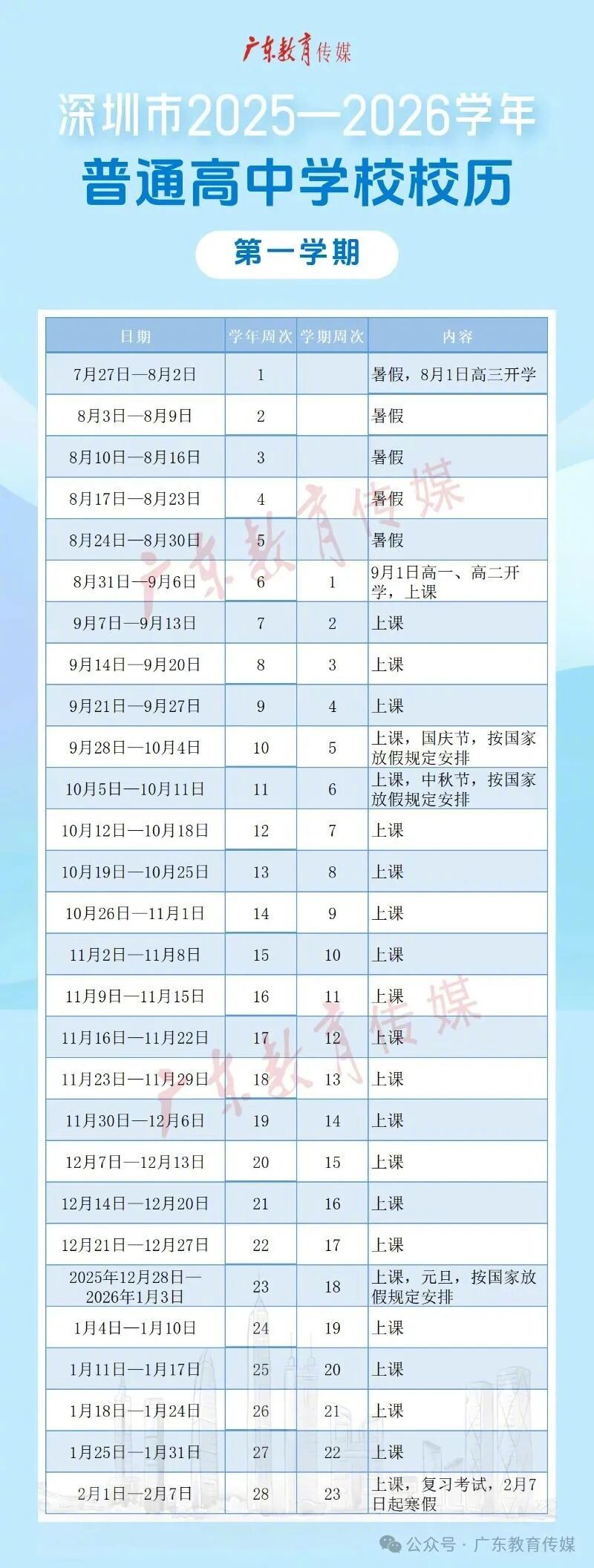#深圳中小学还剩10天开学#【深圳中小学，还剩10天开学！“终于要归笼了”】#中