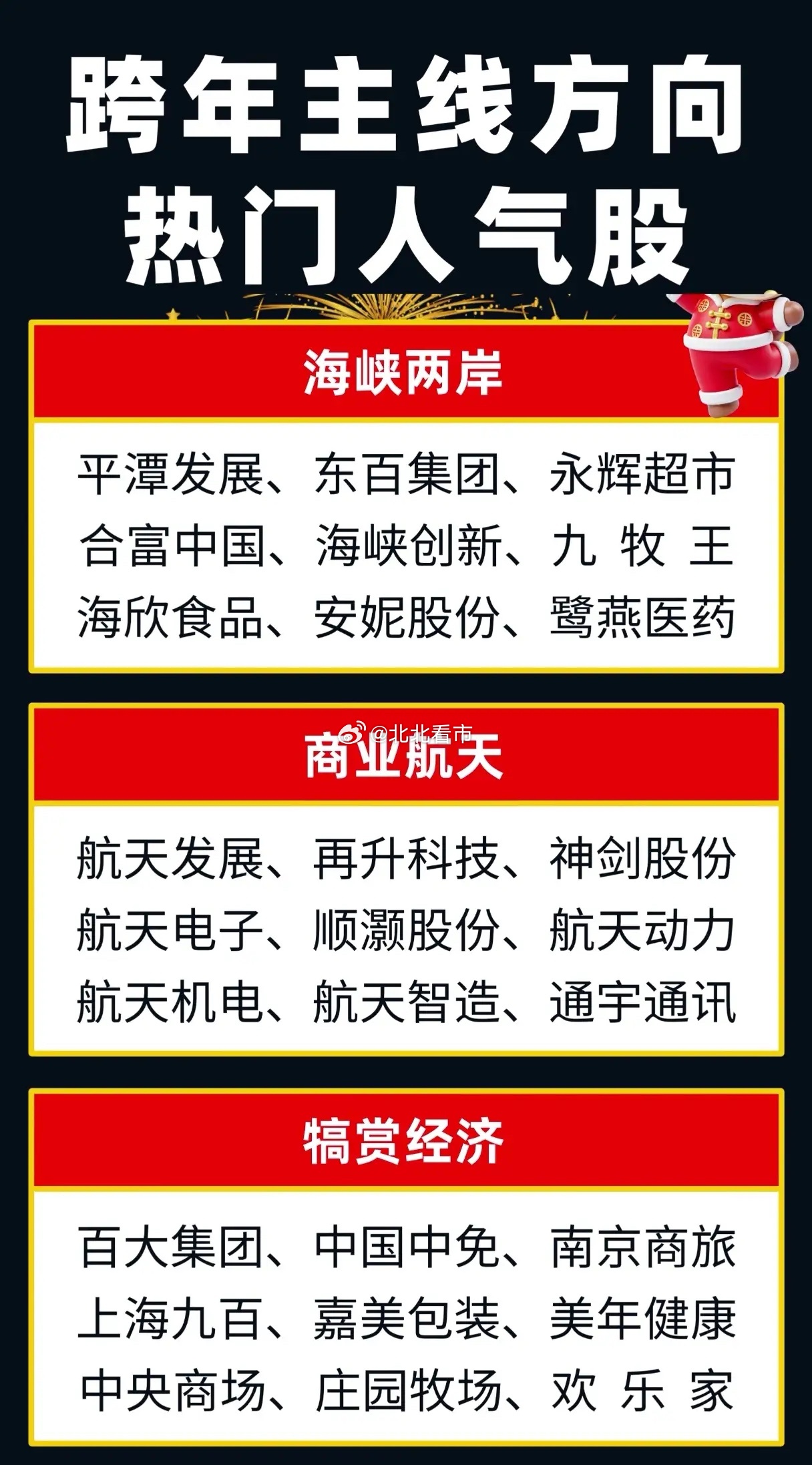 跨年行情主线花落谁家？六大赛道人气股曝光，谁能成跨年妖王？年末A股的跨年行情预热