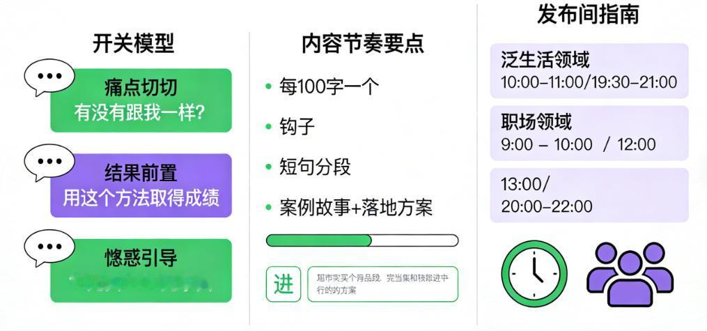 阅读量不高？重点抓完读率好转发率，让读者看完还分享

不少人的展现量其实还不错，