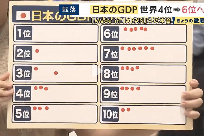 国际货币组织公布的明年名义GDP排名，日本在美国、中国、德国、印度、英国之后，排