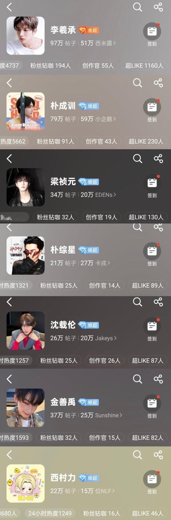 如何看待 ENHYPEN 现状？离开李羲承之后 全员成为银超？ 