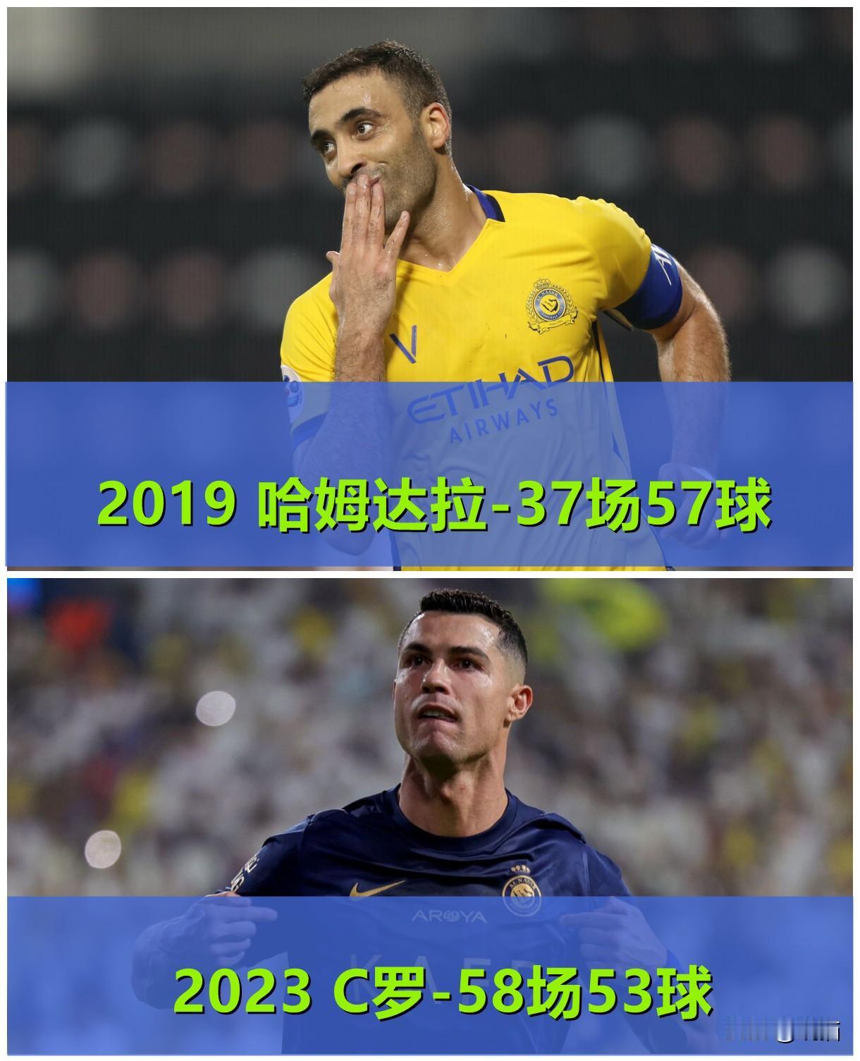 🔥这位不闻名的摩洛哥球员哈姆达拉在利雅得胜利仅用 37 场打进高达 57 球，