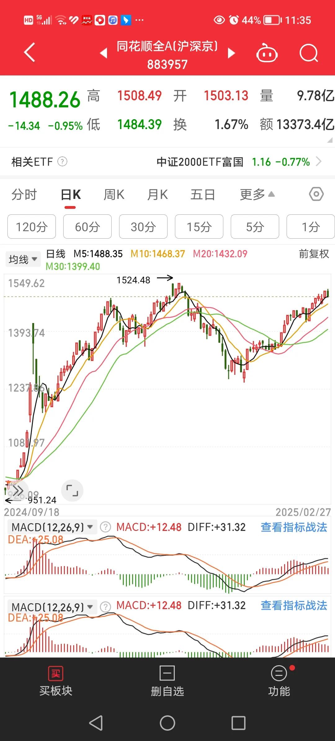 2月27日午间，今天属于放量下跌，目前大盘30分钟、60分钟级别攻击量能均不足，