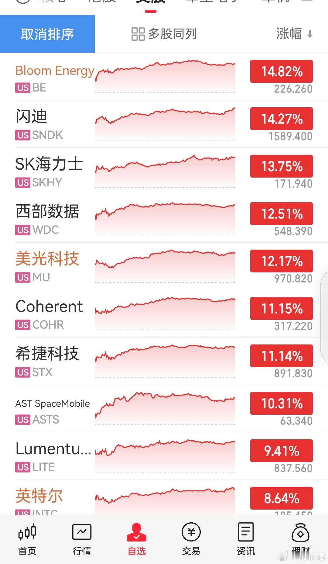 美股没啥问题。 