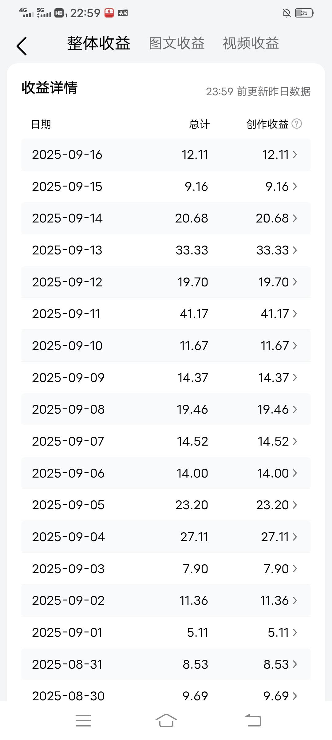 像我这种收益还有继续下去的必要吗？

为什么别人都是几十上百的？真的想卸载了。