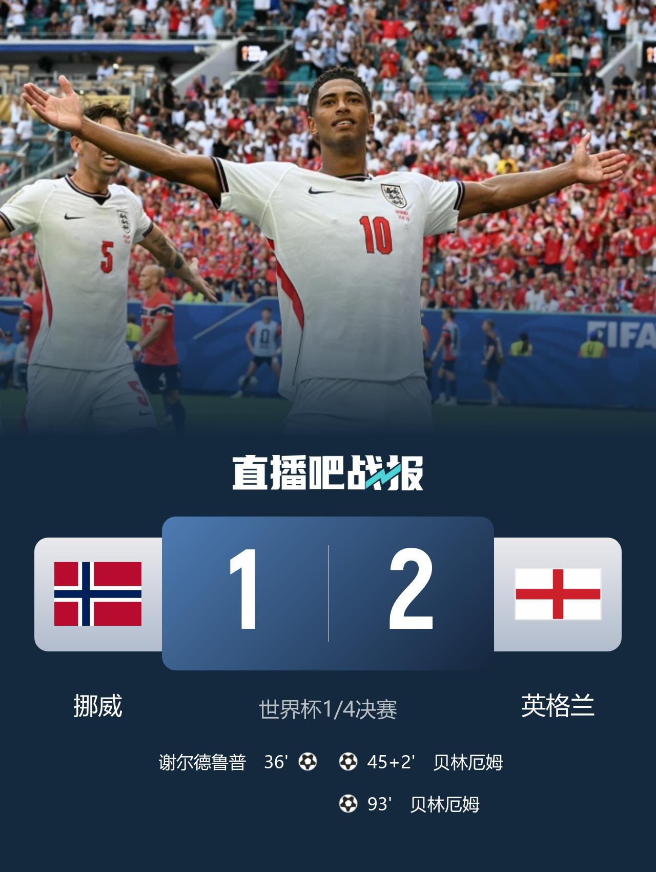英格兰加时2-1挪威 晋级四强 贝林厄姆梅开二度，谢尔德鲁普世界波破门
7月12