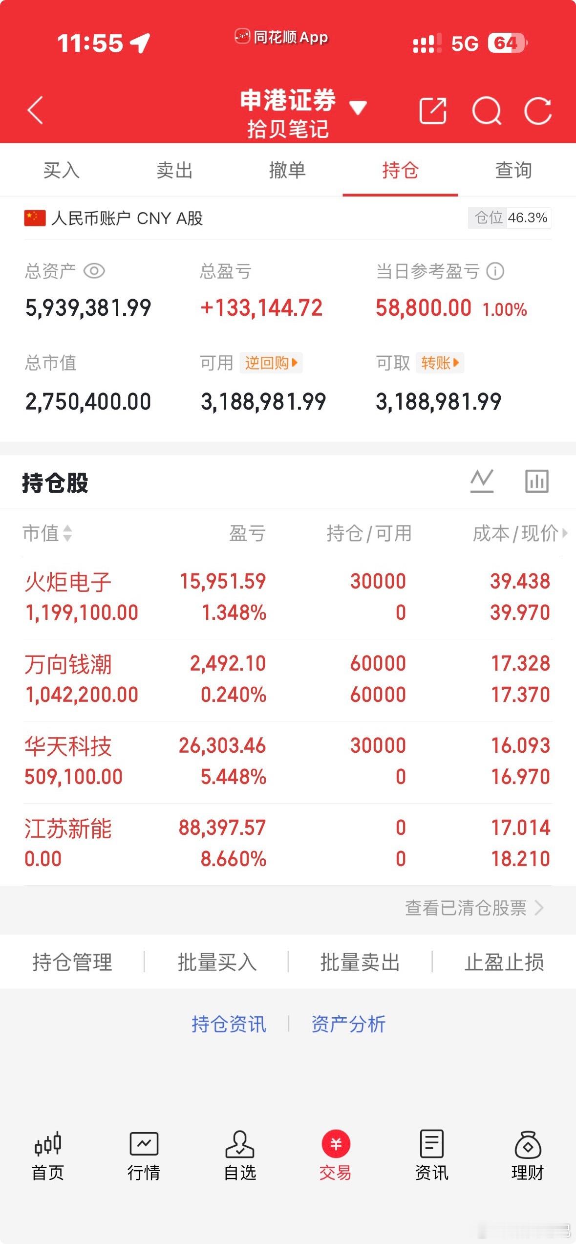 盘前策略提示的两个方向，只有MLCC符合预期，所以只做了火炬电子的低吸。超聚变这