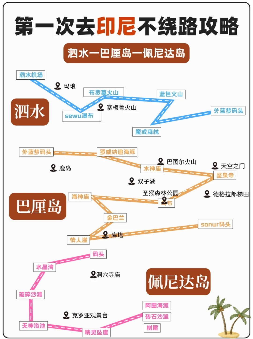 第一次去印尼这样玩不绕路😱😱...秒懂