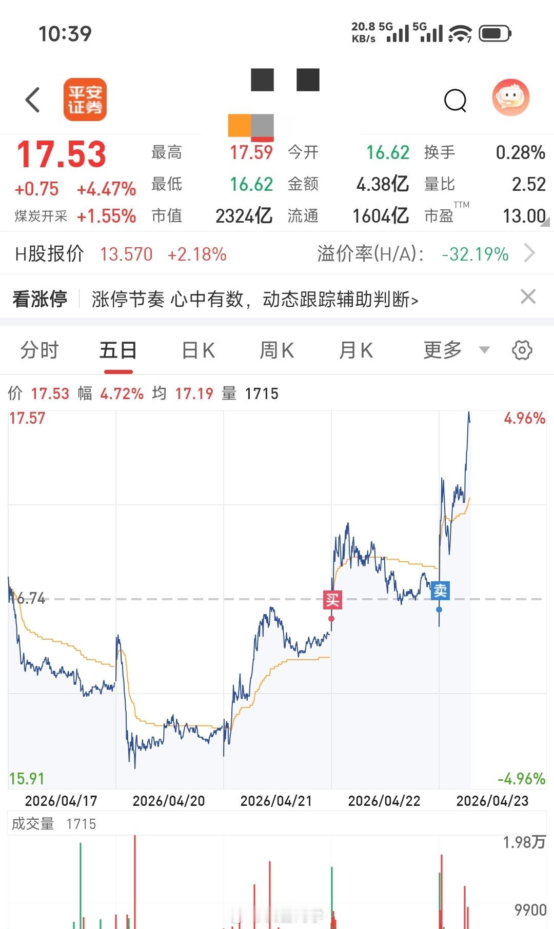 昨天搬砖抡的🧱根据纪律就玩一根儿！遗憾是常态！ 继续练A股