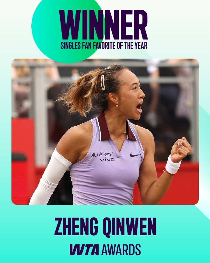 郑钦文蝉联WTA最受欢迎单打球员连续两年蝉联WTA年度最受球迷欢迎单打球员奖，成