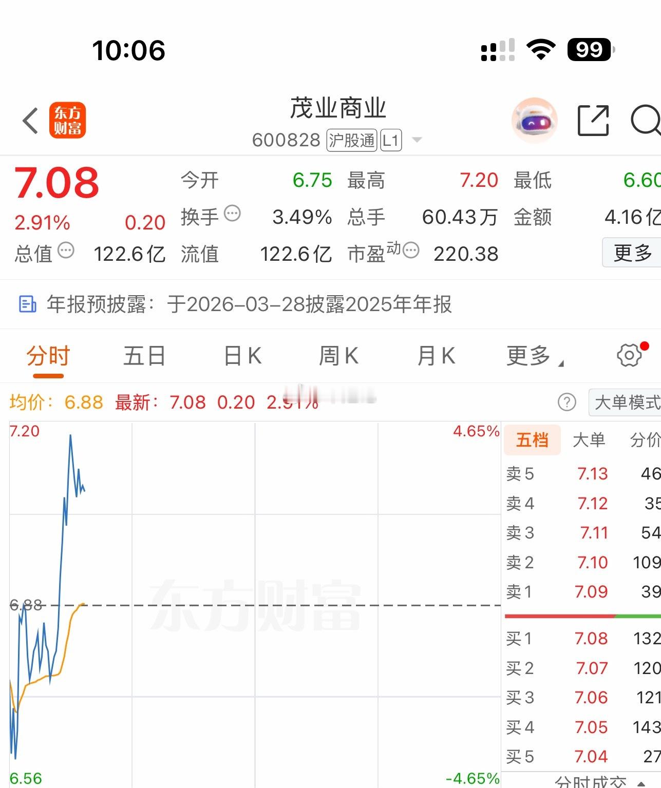 大家再点赞回复168助力一波，4天3板冲冲冲