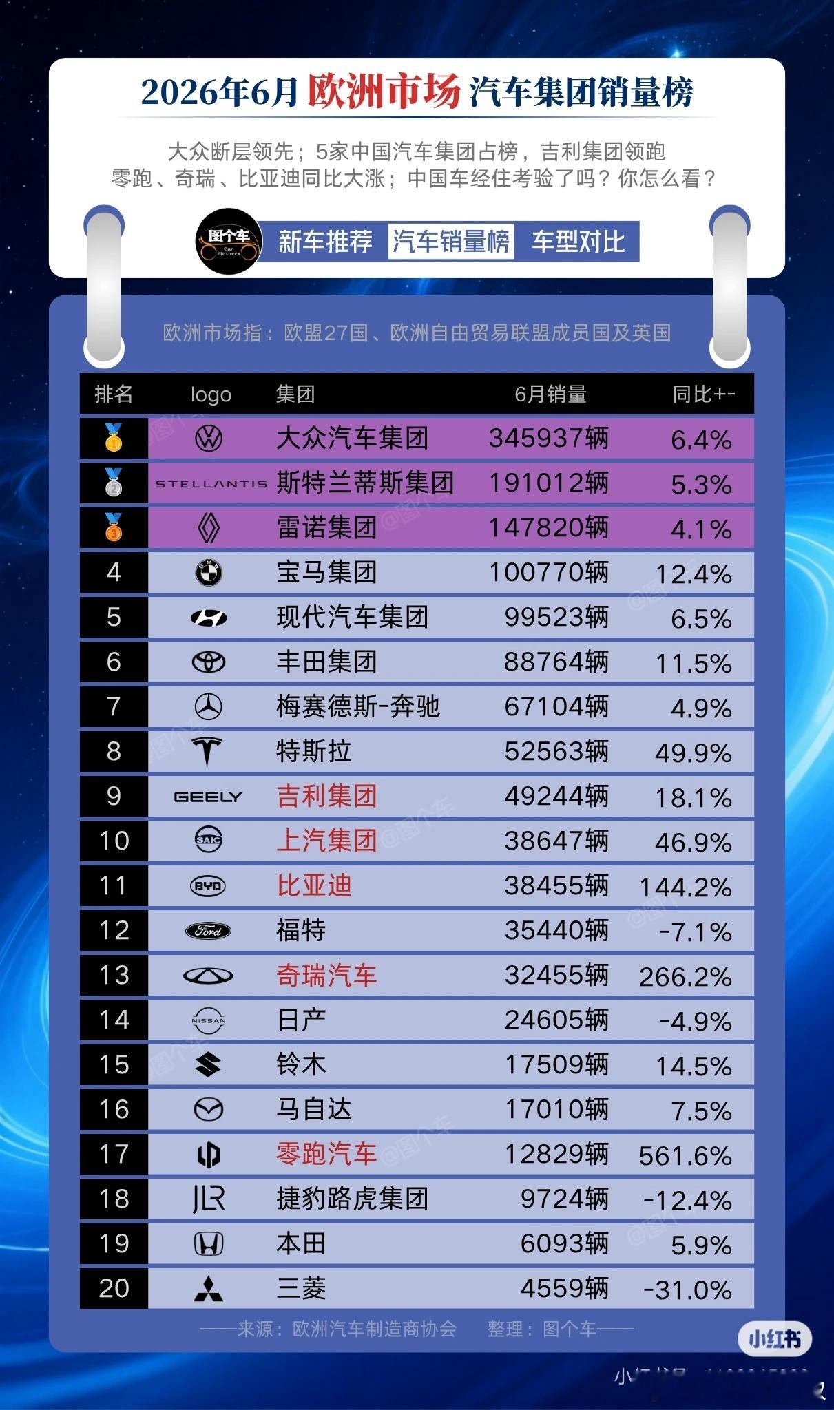 企业不是金融炒作，最终还是要市场说过了算，最终还是要靠实力（销量）而不是嘴炮，开