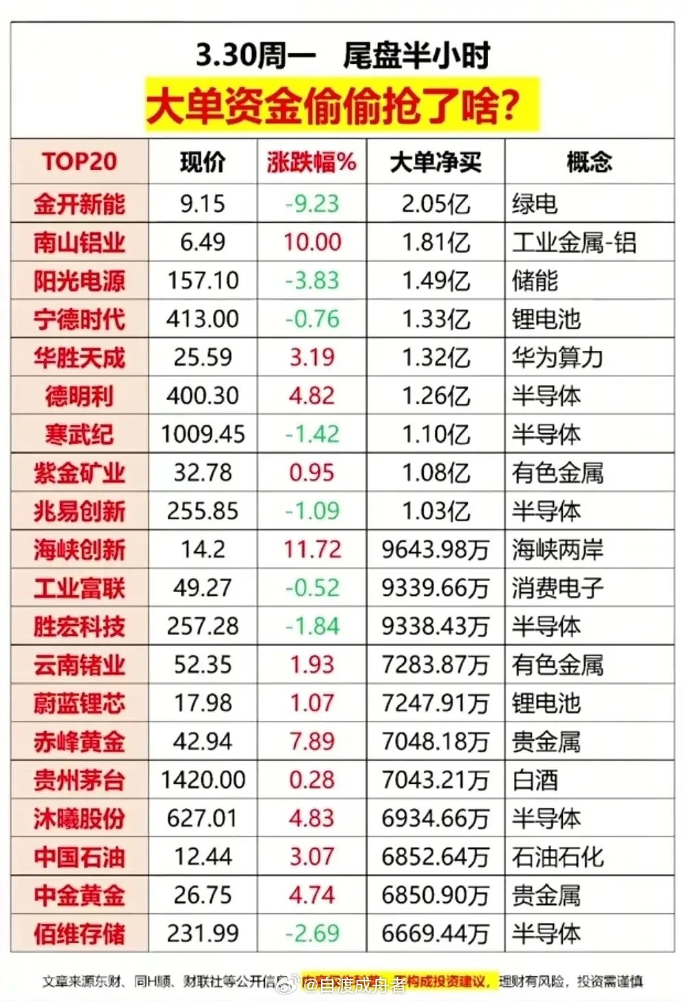 杨紫 没人通知我啊 游资大佬操作鉴赏 