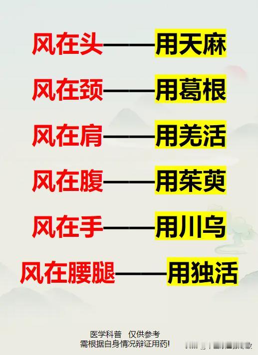 风邪入体，百病之起
风在头——用天麻，风在颈——用葛根，风在肩——用羌活
风在腹