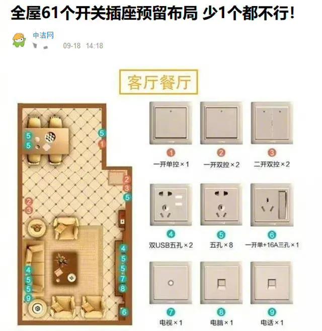 超级实用！全屋61个开关插座布局，少1个都不行！以后装修肯定用的到