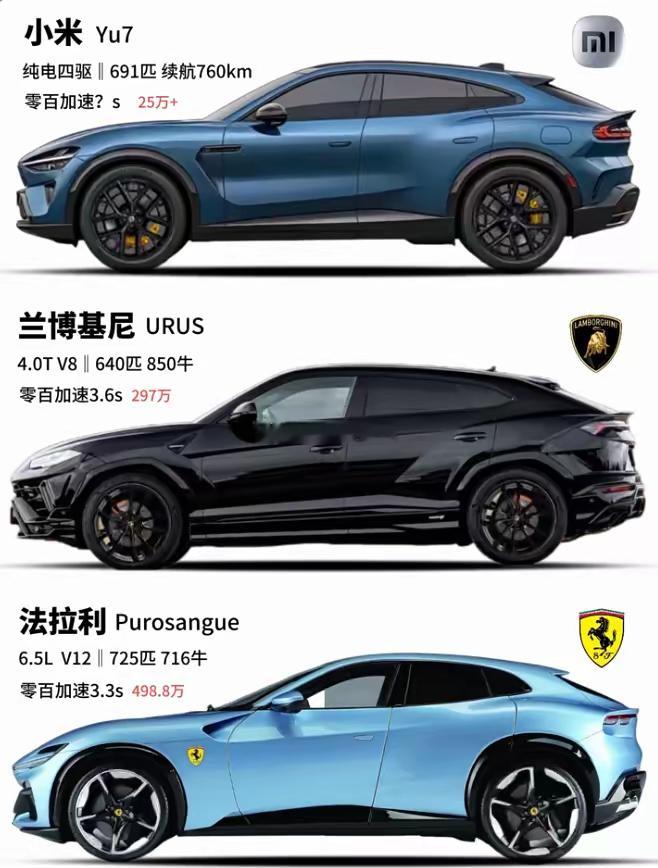 如果不谈价格，下面几辆车，你选择哪个？[doge][哈哈] ​​​