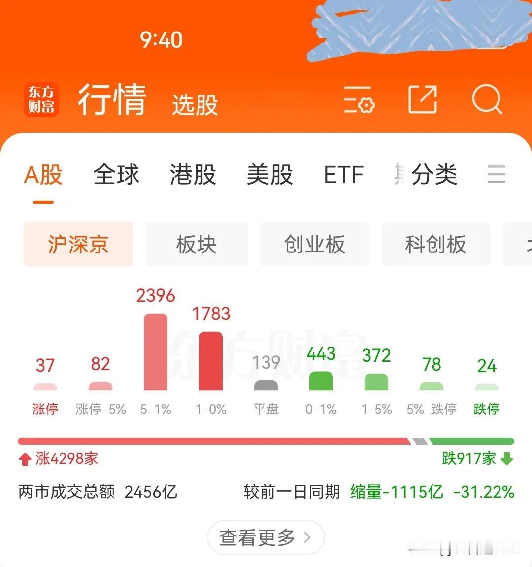 11月19日上午盘中：不安全的涨
       开盘10分钟，目前缩量近30，结