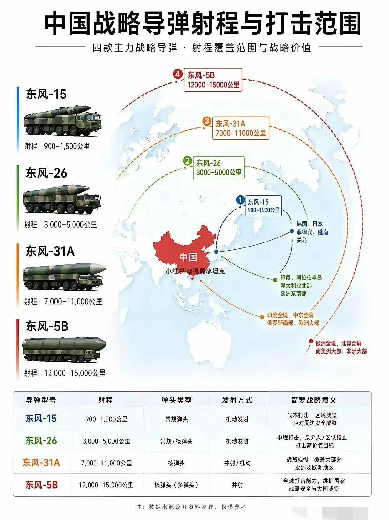 全域慑敌！四款东风重器，撑起中国国防底气
 
“东风快递，使命必达”，这句家喻户