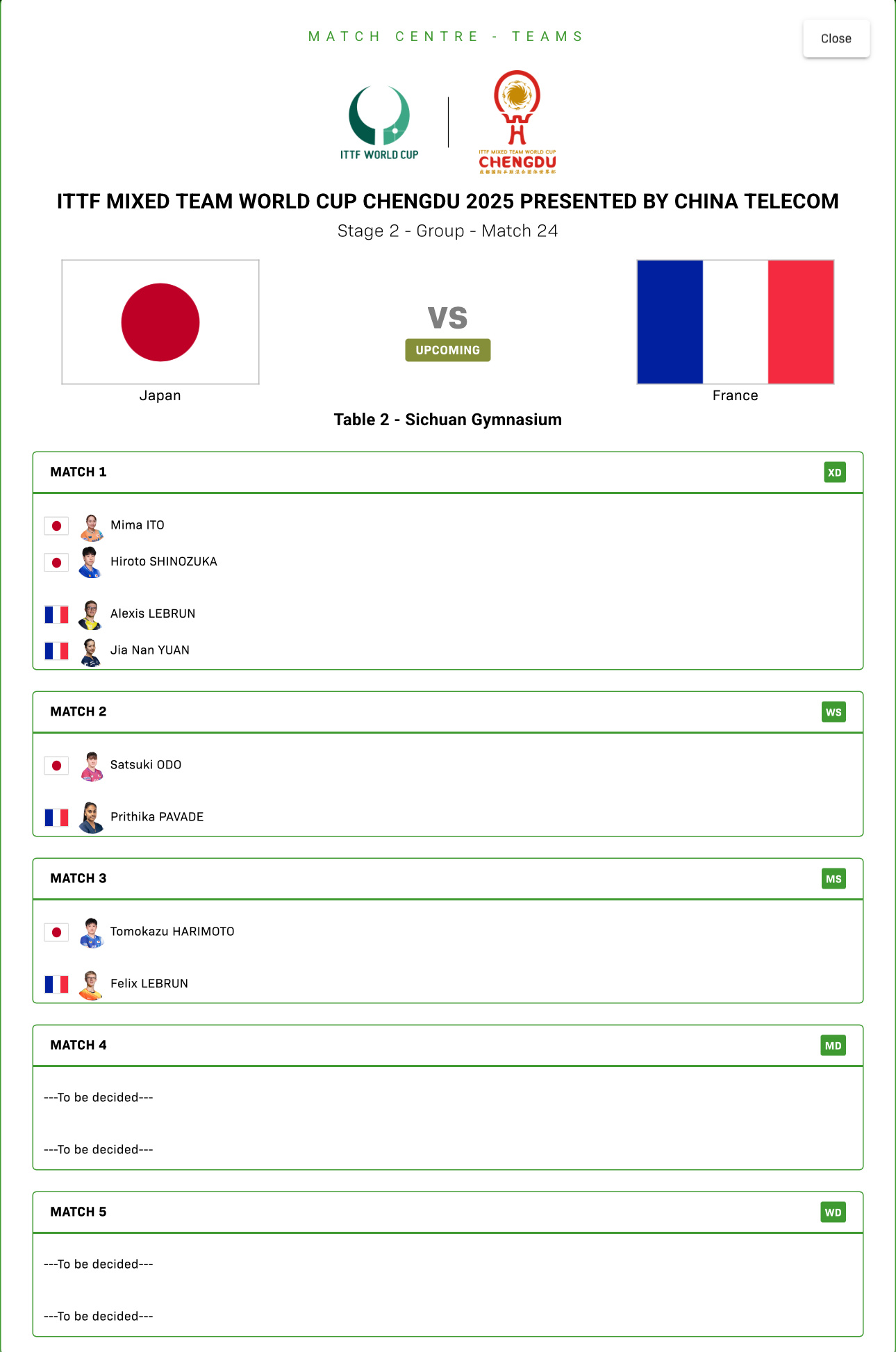 日本队vs法国队出场对阵混双：篠塚大登/伊藤美诚vsA勒布伦/袁嘉楠女单：大藤沙
