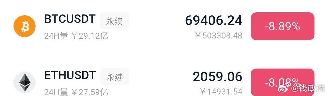 短中线7万附近轻仓多，上看4000-6000点空间不变。波段的话在6.88-6.