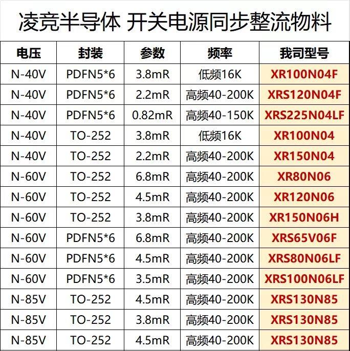 开关电源的MOS.凌竞半导体关于开关电源上的MOS型号，需要的留言。电子元器件 