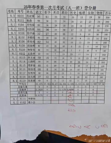 好奇这位最后一名同学在现实中是个怎样的人 ​​​