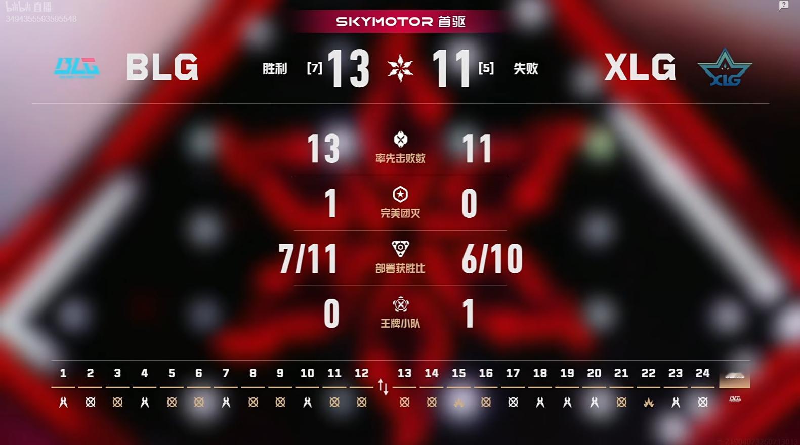 2026VCT CN第二赛段季后赛 | BLG 1-0 XLG图一莲华古城，BL