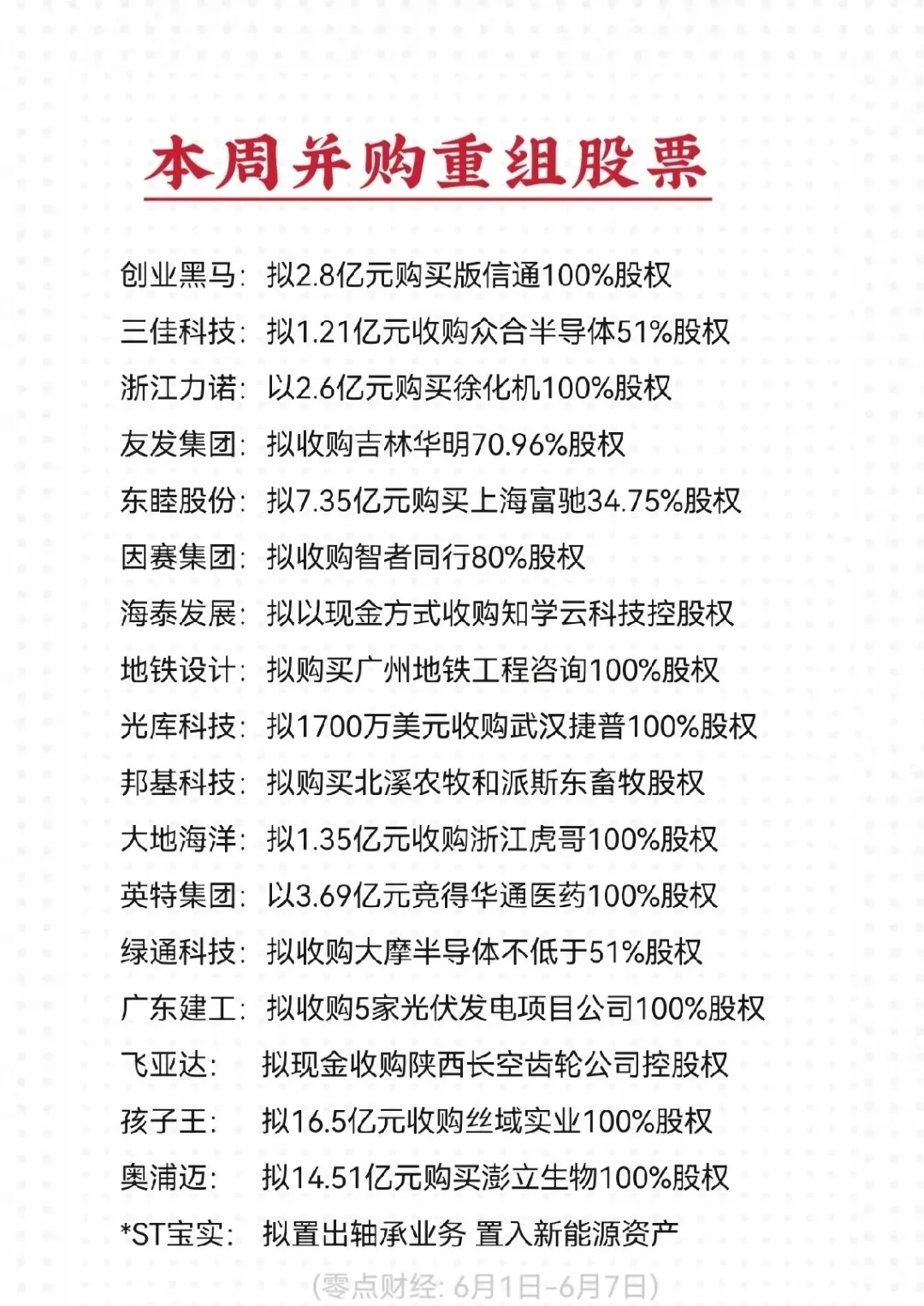 本周公告拟并购重组(初始信息)的股票名单