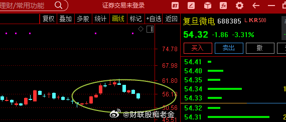 【机构调研】 关注 $复旦微电 sh688385$ (688385)表示，公司F