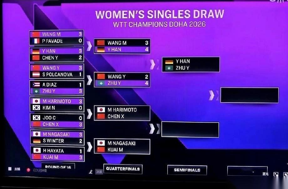 上半区，就这么没了。
一个快40岁的老将，硬生生把我们打穿了。
真的，打满了七局