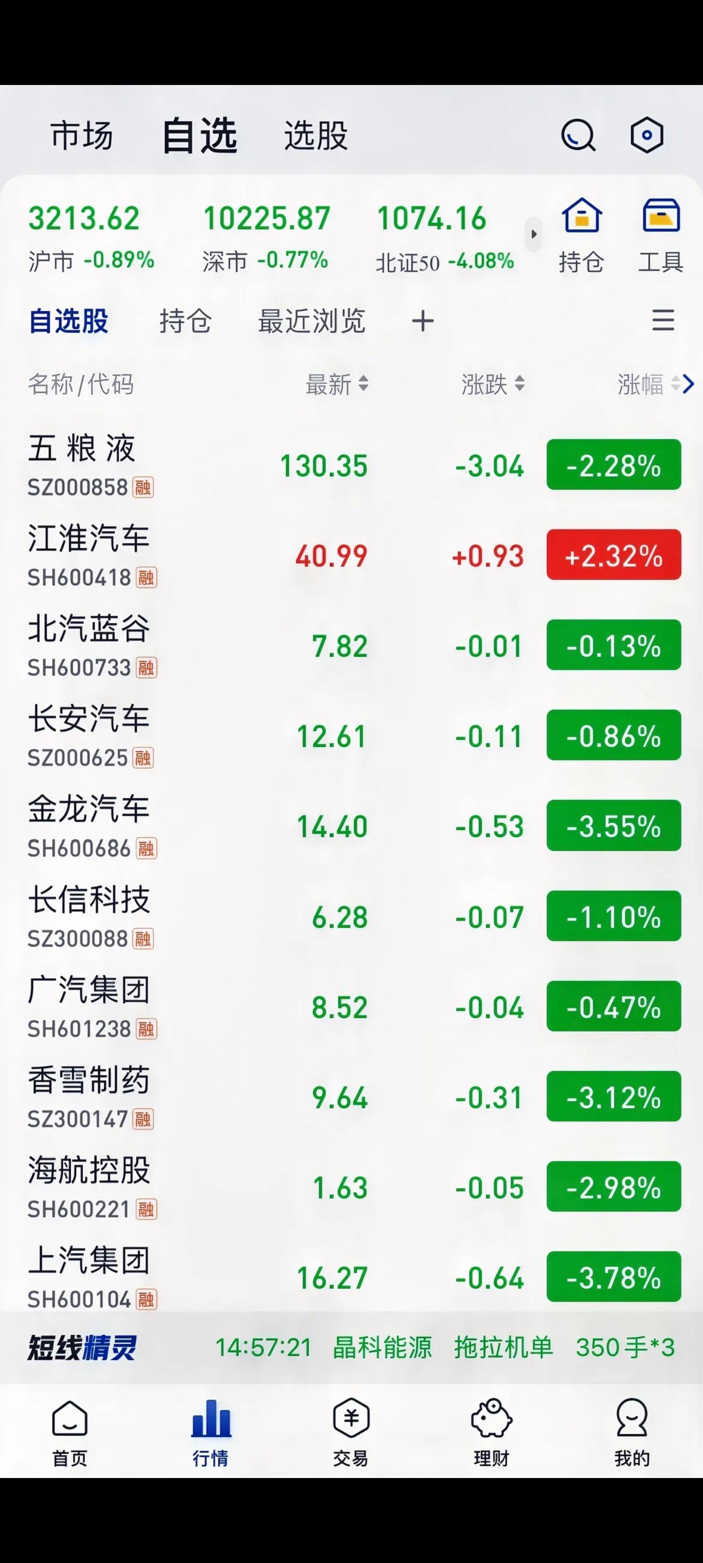 又是尾盘跳水三大指数集体下跌明天能否守住3200点？尾盘跳水不是好事，截止收盘沪