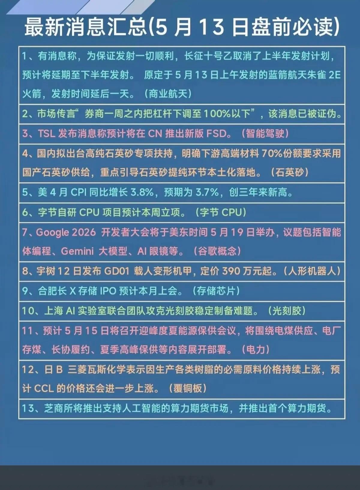 5.13周三  市场热点+财经信息！1.商业航天，长征十号2.特斯拉FSD无人驾