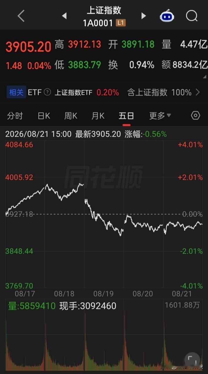 狂涨必跌，以史为鉴，都曾是血淋淋的事实在一幕幕演绎着，为了在市场活下来，宁愿错过