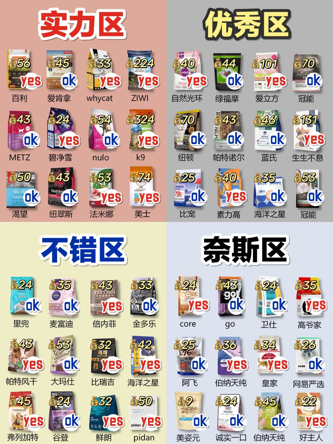 别被割韭菜！新品长肉猫粮我只买做过功课的