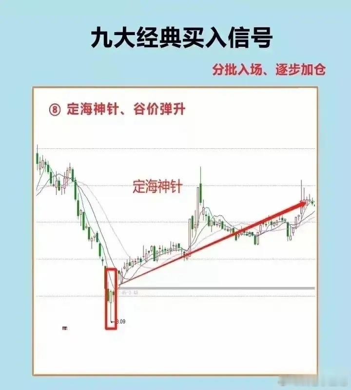 发自肺腑分享！九大经典买入信号，陪我走出交易低谷，走向专职炒股说实话，我至今记忆