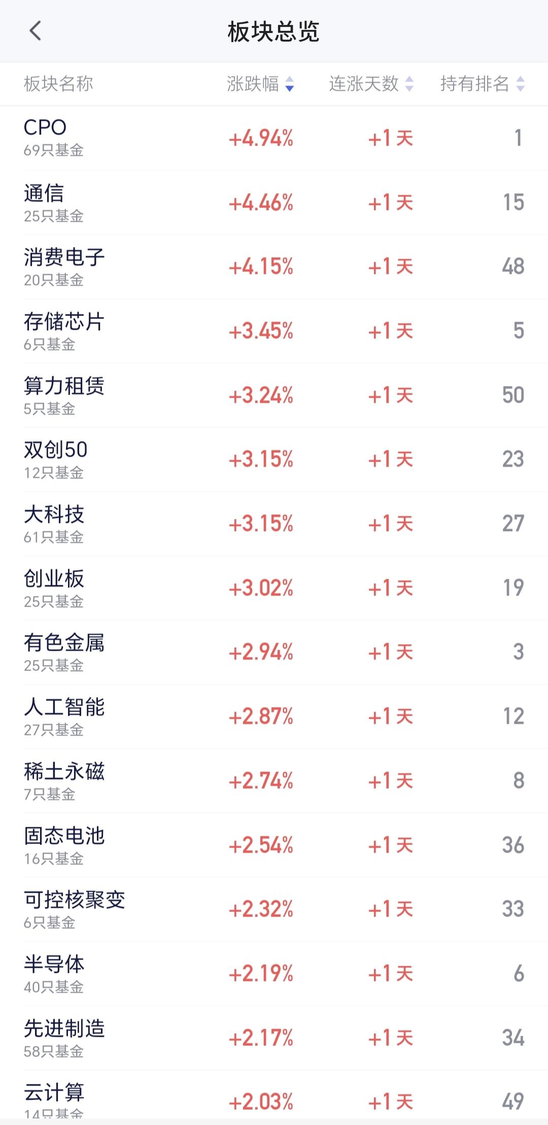 基金：券商板块大幅度下跌的原因找到了
证券板块昨天冲高回落，今天是大幅度下跌，收