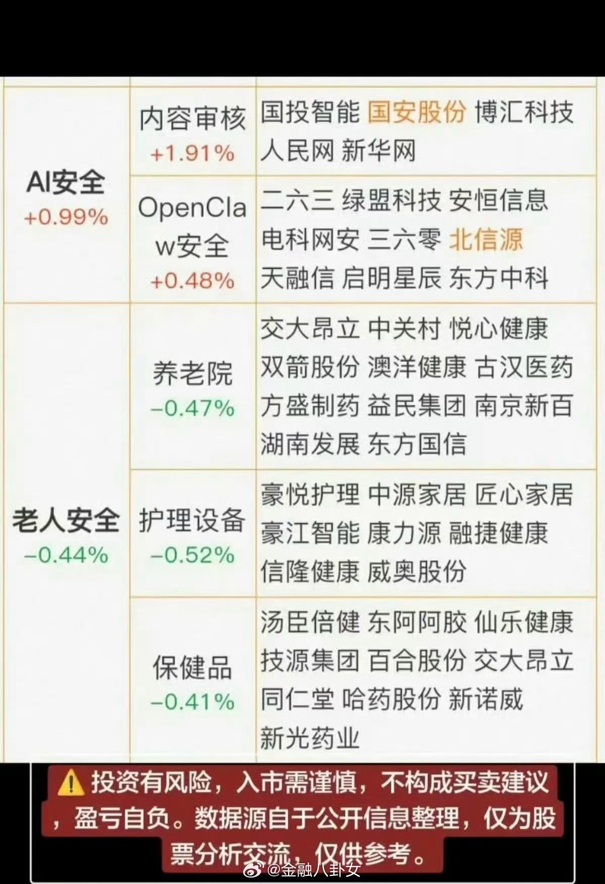 转）温馨提示：本周末有315晚会，有消费股的朋友要小心了315全民避坑挑战