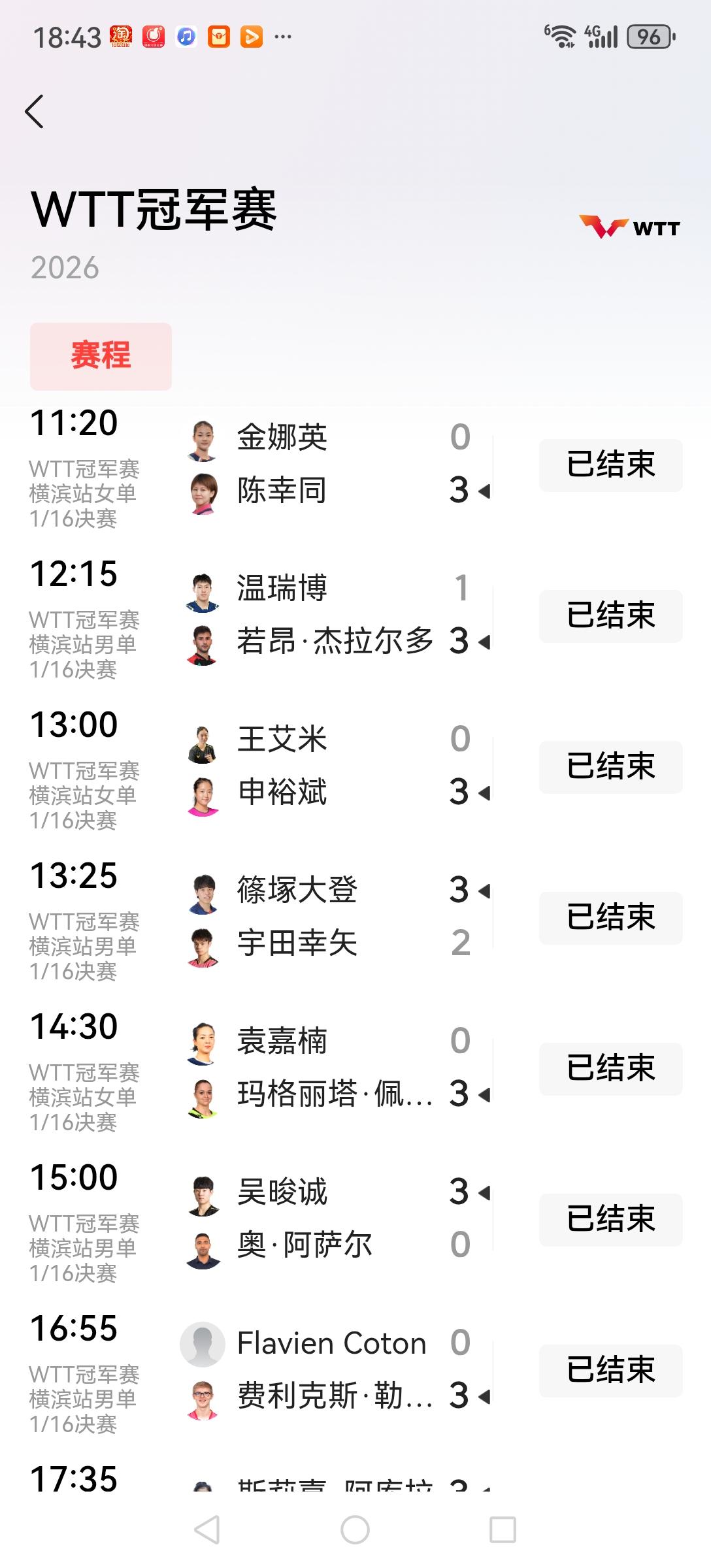 国乒男队危机来了。WTT横滨冠军赛国乒男队4人参赛，其中温瑞博、周启豪2人止步首