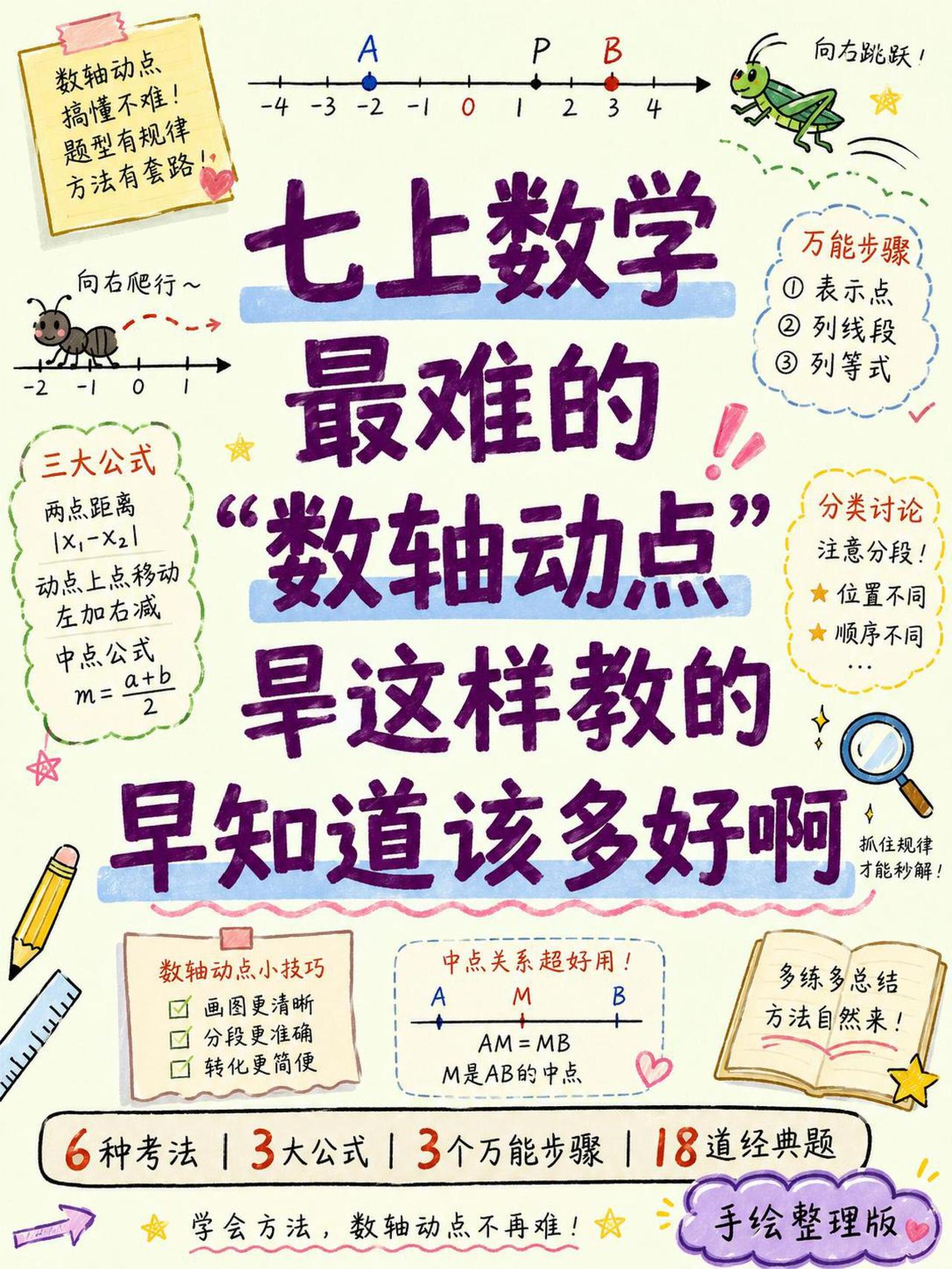 七上数学最难的“数轴动点”早这样教多好啊