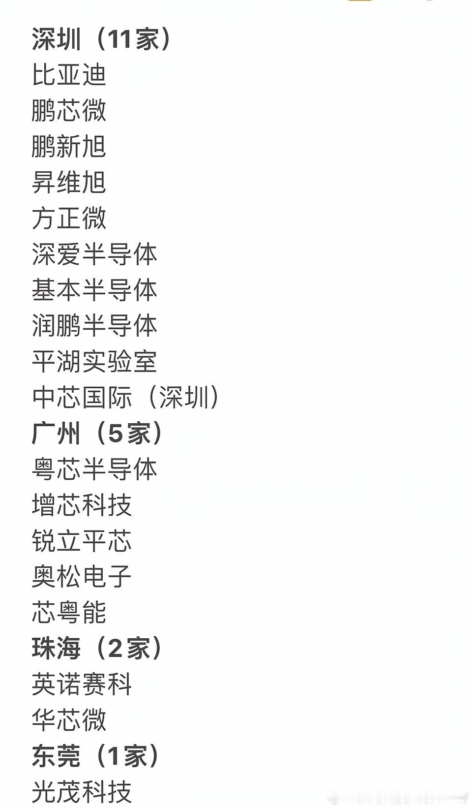 广东省内19家Fab厂 