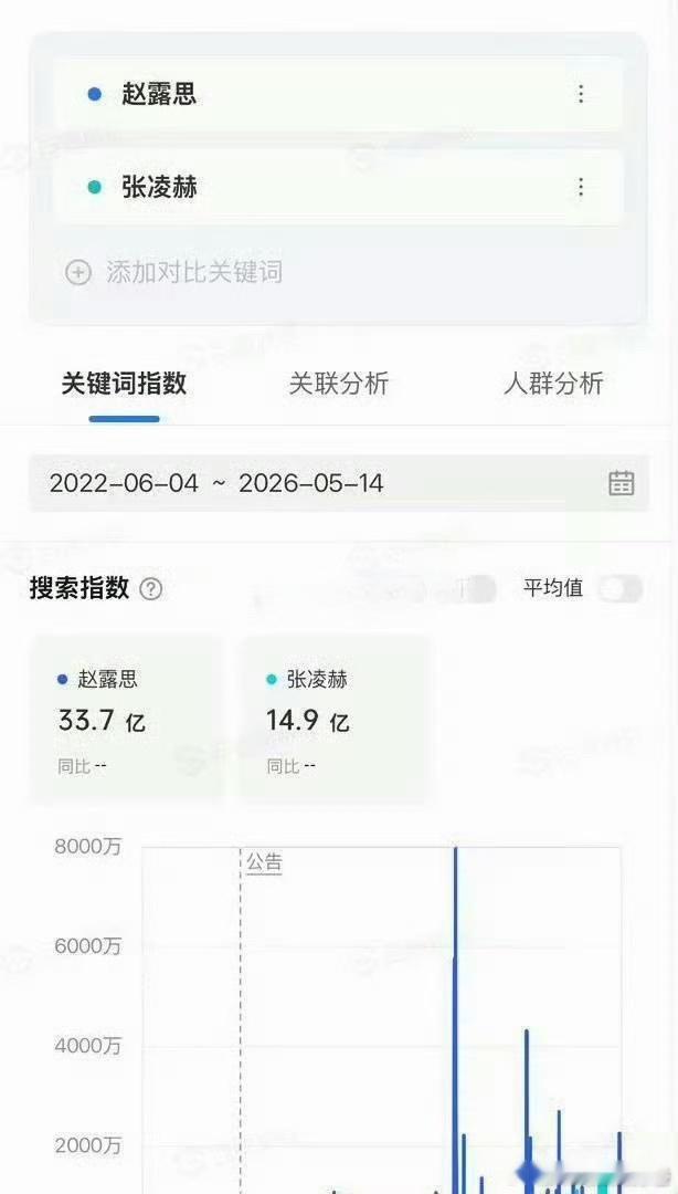 赵露思 张凌赫两张抖/指图 
