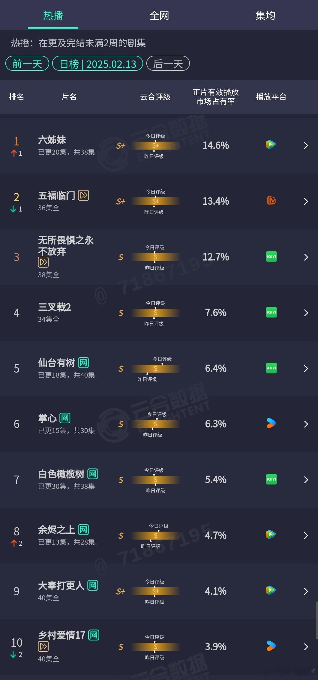 2.13云合：皇帝轮流做，今日到我家，恭喜六姊妹复辟成功，怎敌她千娇百媚首日30